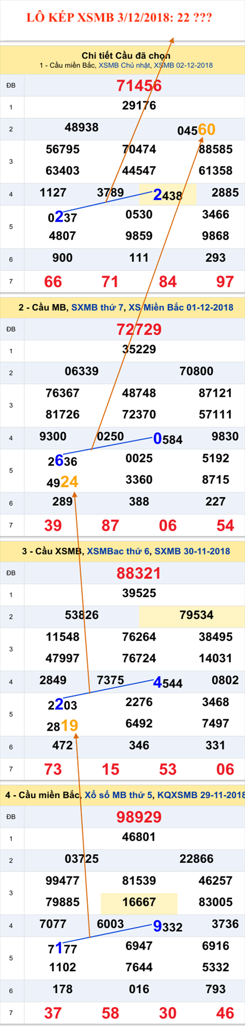 Tham khao an so kep thu nhat - Lo kep XSMB 3-12-2018